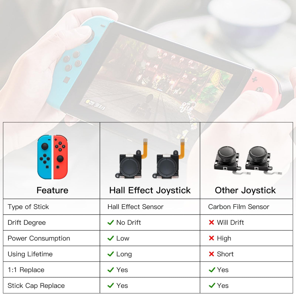 Gulikit TMR Joystick Paar für Nintendo Switch Joy-Con – ohne Stickdrift
